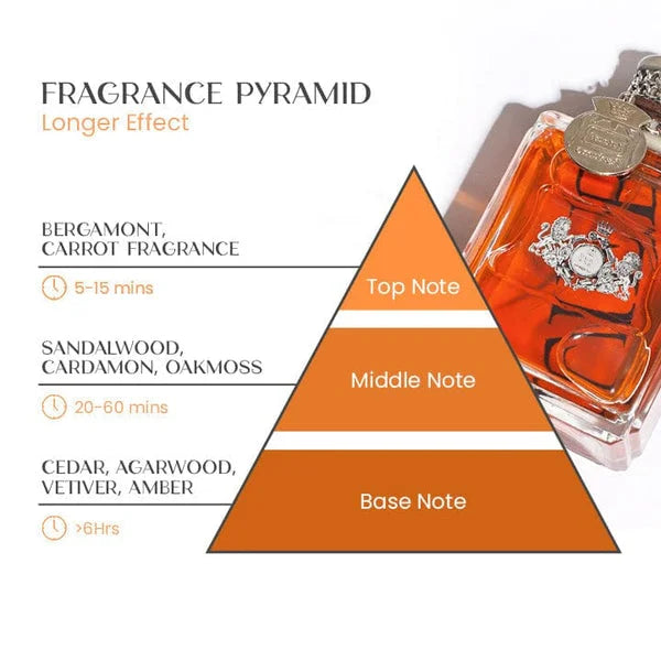 Adorvio – perfumy z feromonami dla mężczyzn | trwałe